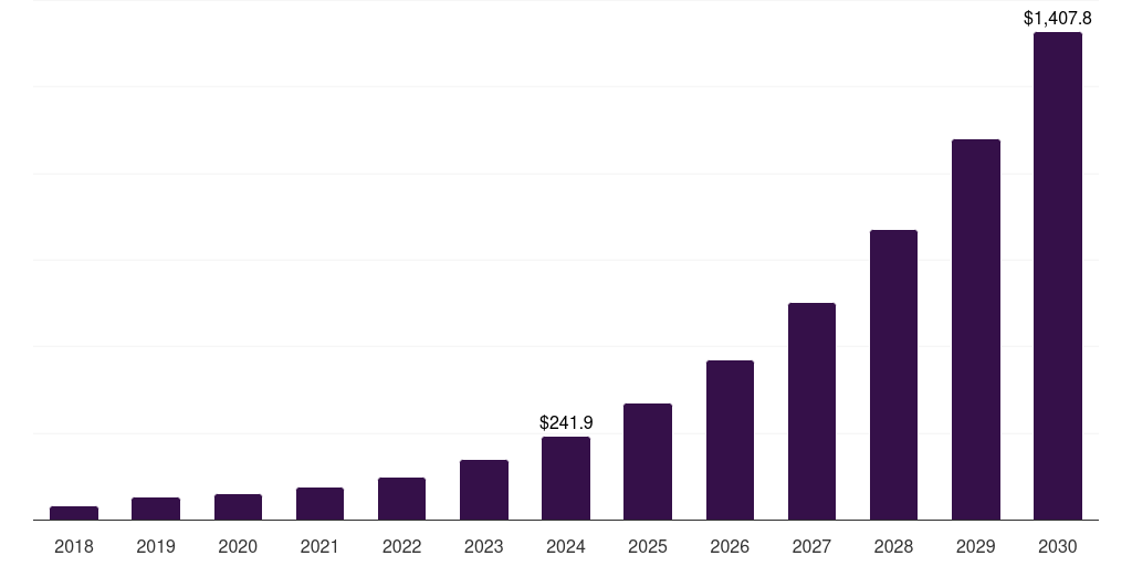 Japan non-volatile dual in-line memory module market, 2018-2030 (US$M)