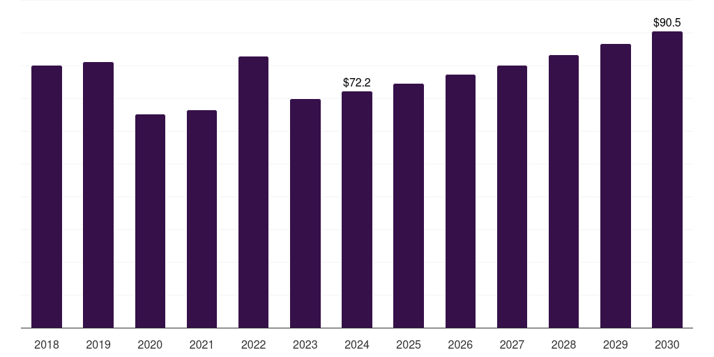 Japan off-highway vehicle lighting market, 2018-2030 (US$M)