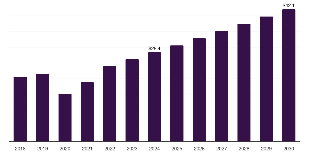 Japan optical preclinical imaging market, 2018-2030 (US$M)