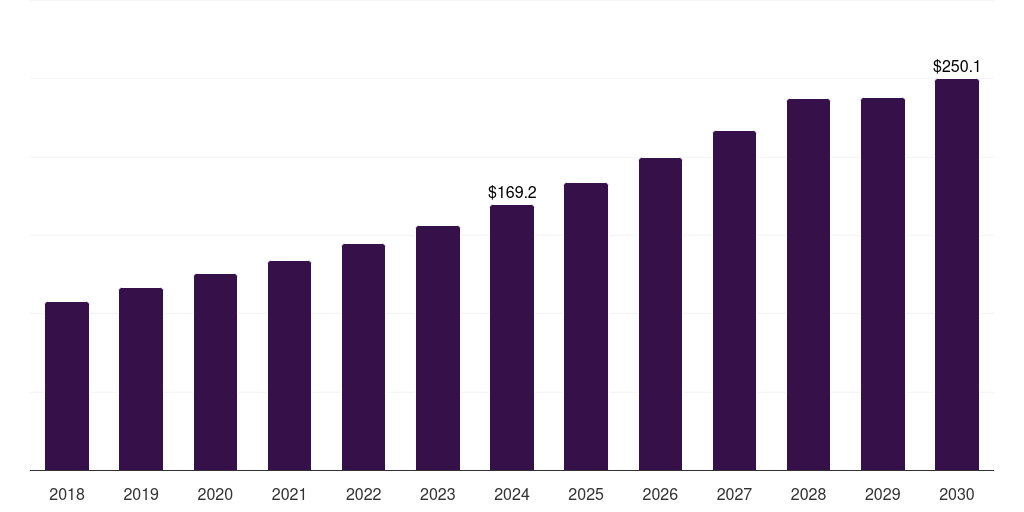Japan organic baby food market, 2018-2030 (US$M)