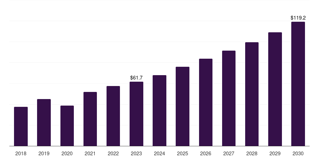 Japan orthopedic surgical robots market, 2018-2030 (US$M)