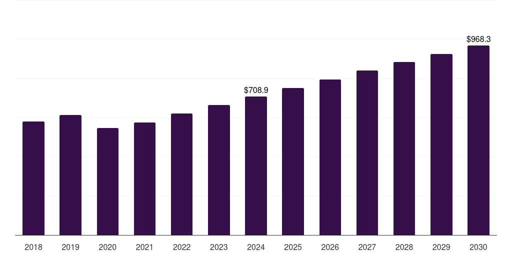 Japan outdoor fabric market, 2018-2030 (US$M)