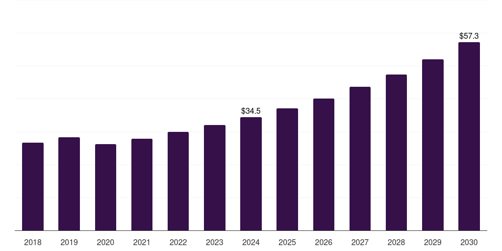 Japan peek implants market, 2018-2030 (US$M)