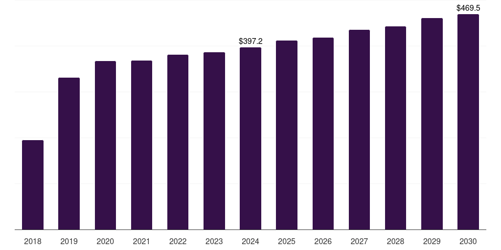 Japan pet odor control & clean-up products market, 2018-2030 (US$M)
