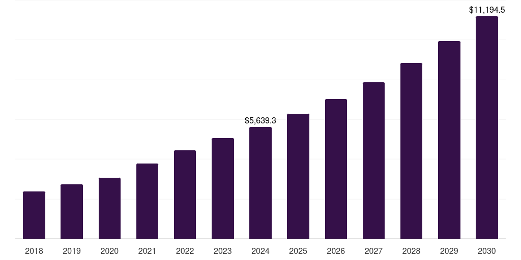 Japan pharmaceutical third-party logistics (3pl) market, 2018-2030 (US$M)