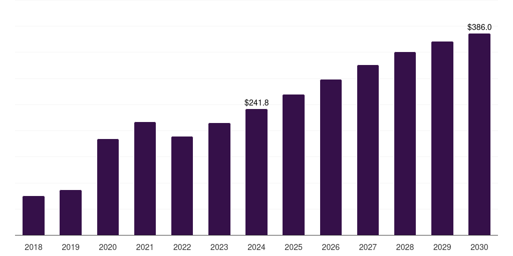 Japan pharmacogenomics technology market, 2018-2030 (US$M)