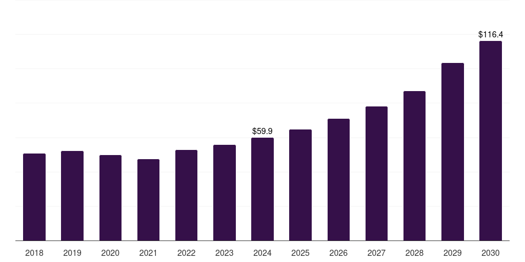 Japan plastics in personalized drug delivery systems market, 2018-2030 (US$M)