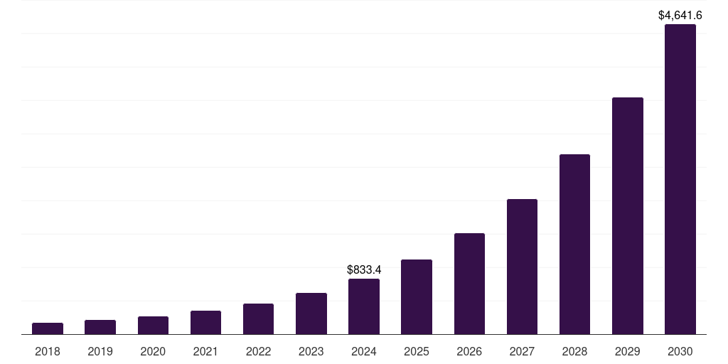 Japan podcasting market, 2018-2030 (US$M)