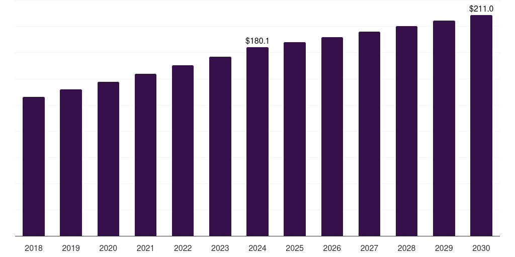 Japan pretzel market, 2018-2030 (US$M)