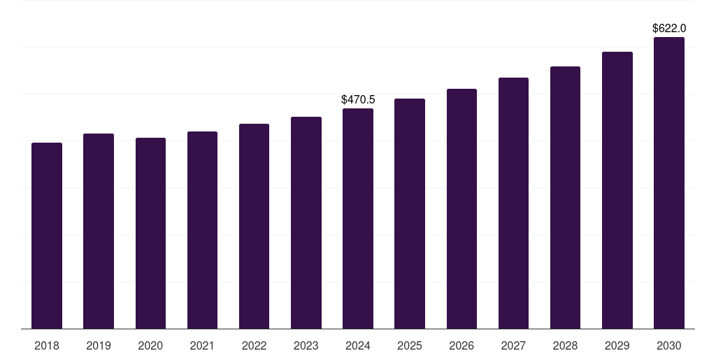 Japan primary water and wastewater treatment equipment market, 2018-2030 (US$M)