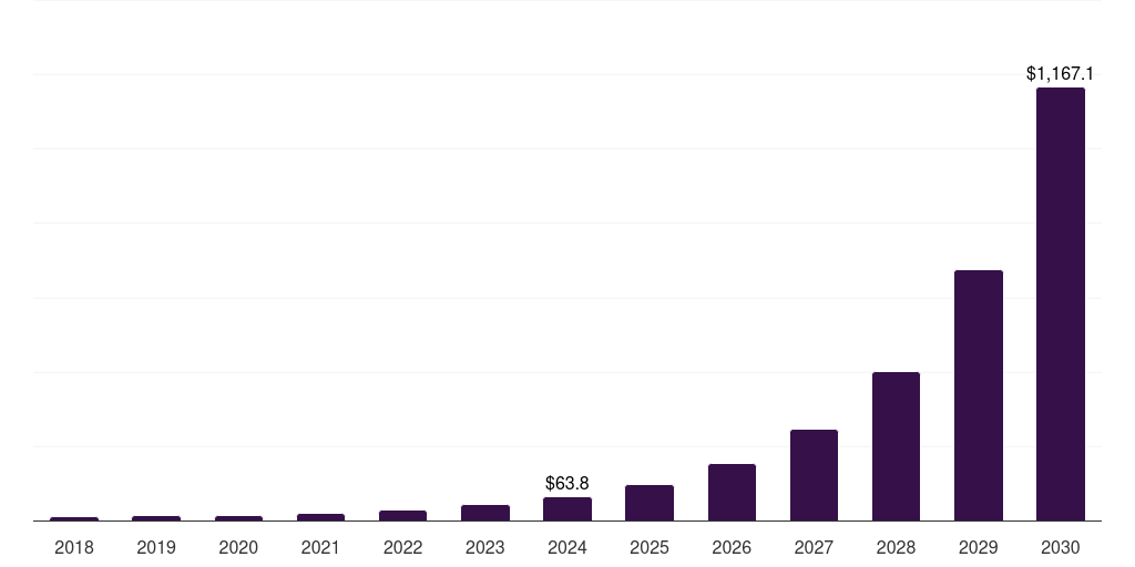 Japan process mining software market, 2018-2030 (US$M)