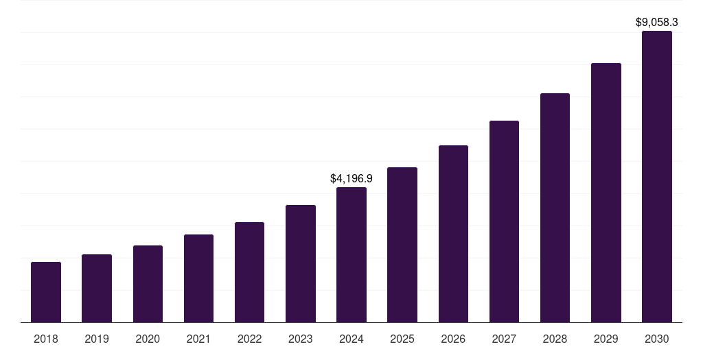 Japan professional services robotics market, 2018-2030 (US$M)