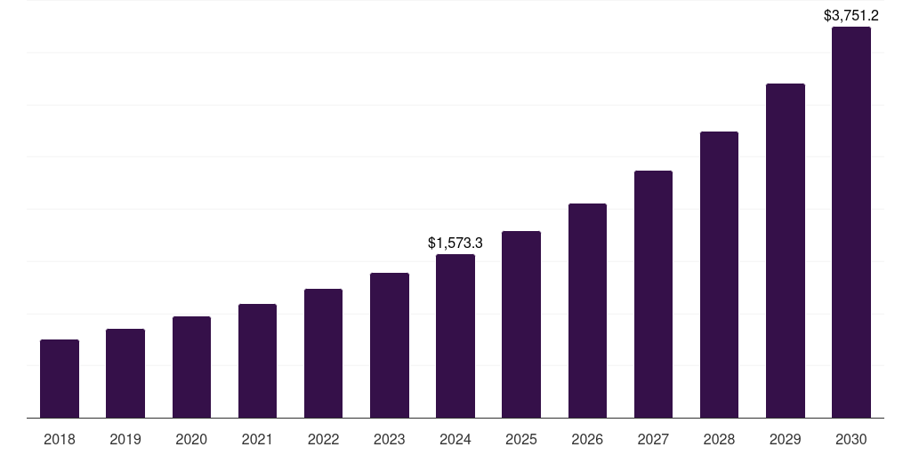 Japan rare biomarkers specimen collection and stabilization market, 2018-2030 (US$M)