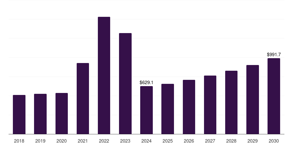 Japan rare earth elements market, 2018-2030 (US$M)