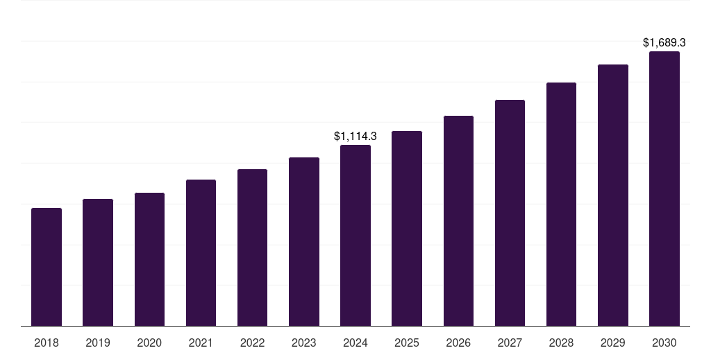 Japan ready to drink coffee market, 2018-2030 (US$M)