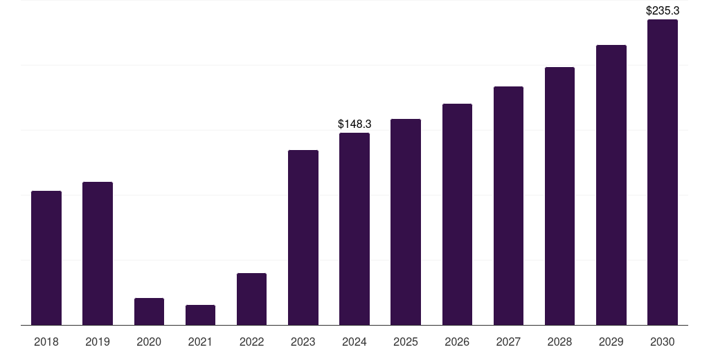 Japan respiratory syncytial virus diagnostics market, 2018-2030 (US$M)