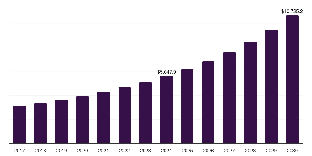 Japan satcom market, 2017-2030 (US$M)