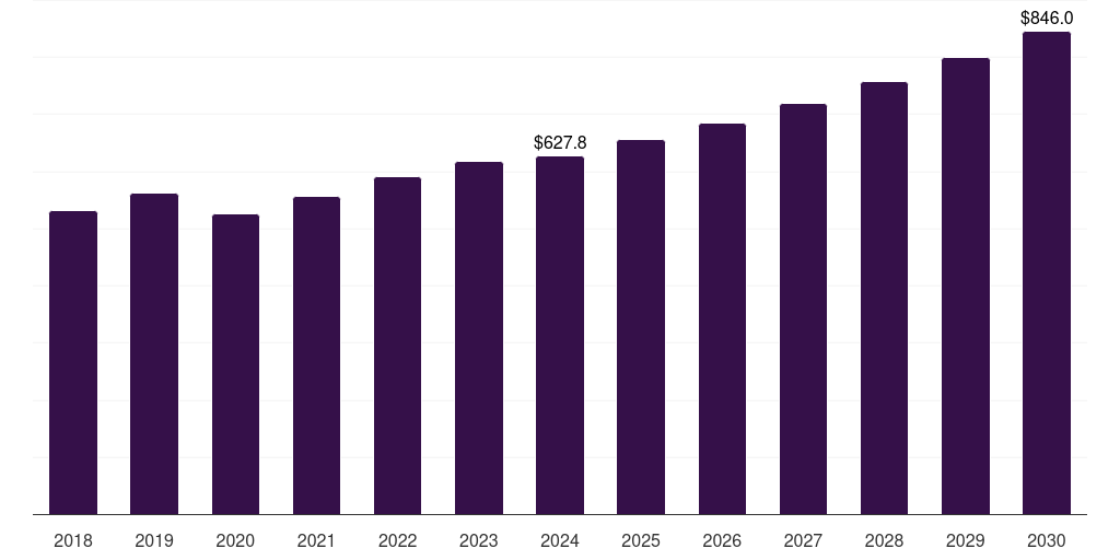 Japan selective catalytic reduction (scr) market, 2018-2030 (US$M)