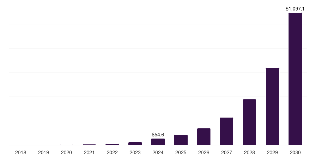 Japan self-sovereign identity (ssi) market, 2018-2030 (US$M)