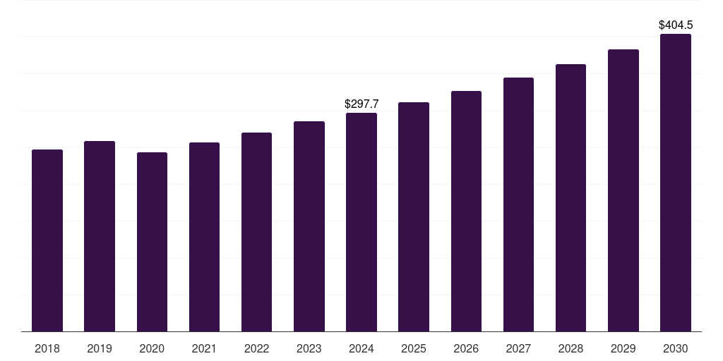 Japan semiconductor wafer polishing and grinding equipment market, 2018-2030 (US$M)
