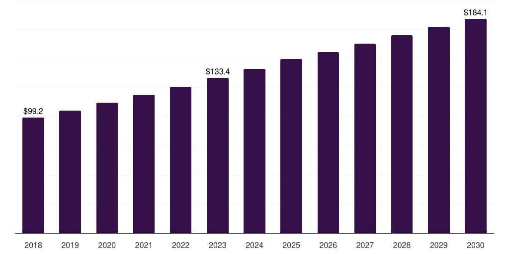 Japan single mode fiber optics market, 2018-2030 (US$B)