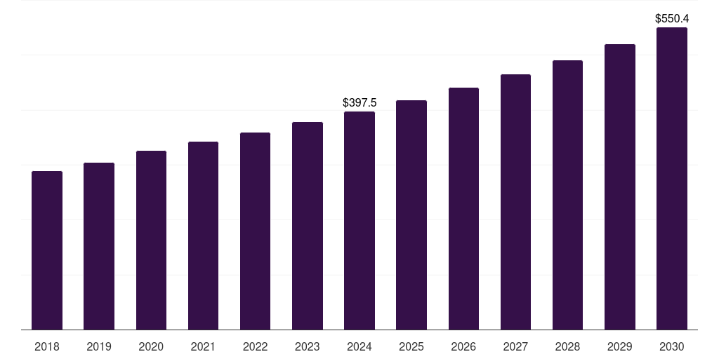Japan soy milk market, 2018-2030 (US$M)