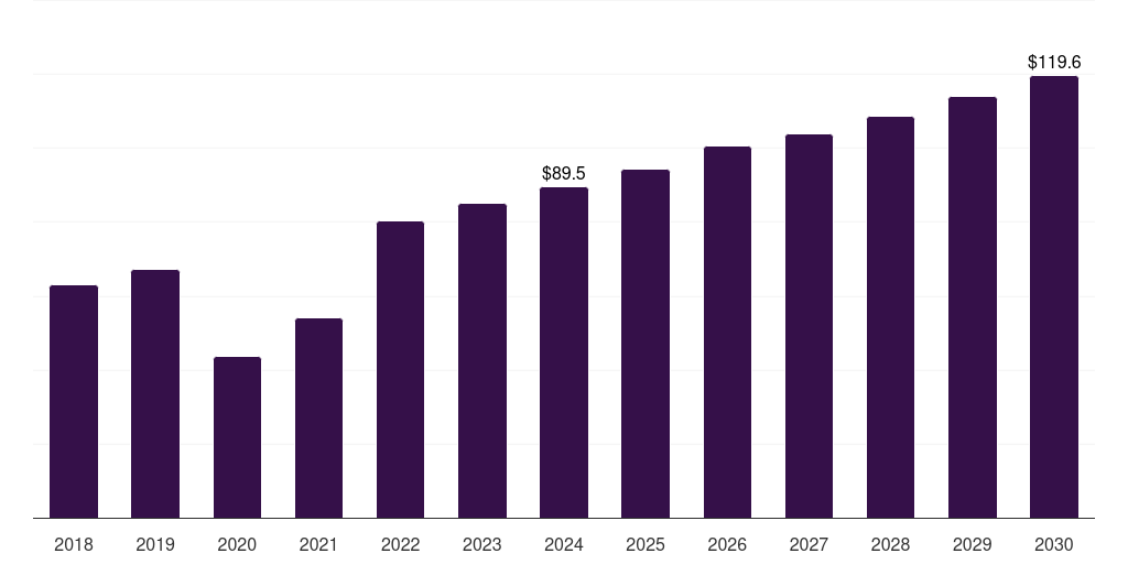 Japan surgical snare market, 2018-2030 (US$M)