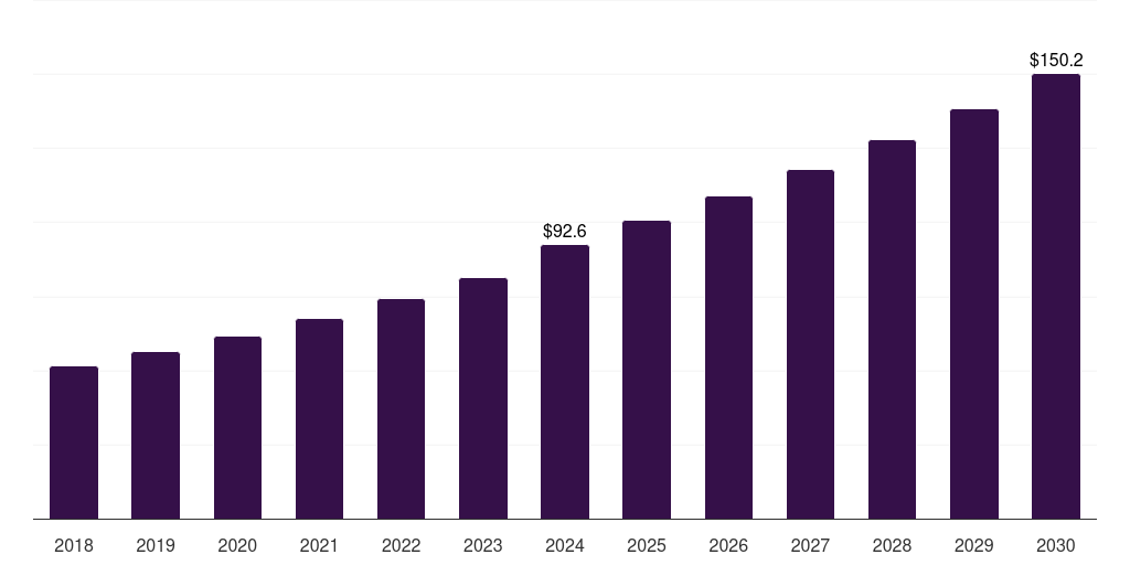 Japan veterinary surgical instruments market, 2018-2030 (US$M)