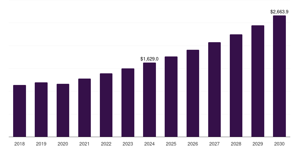 Japan volumetric construction market, 2018-2030 (US$M)