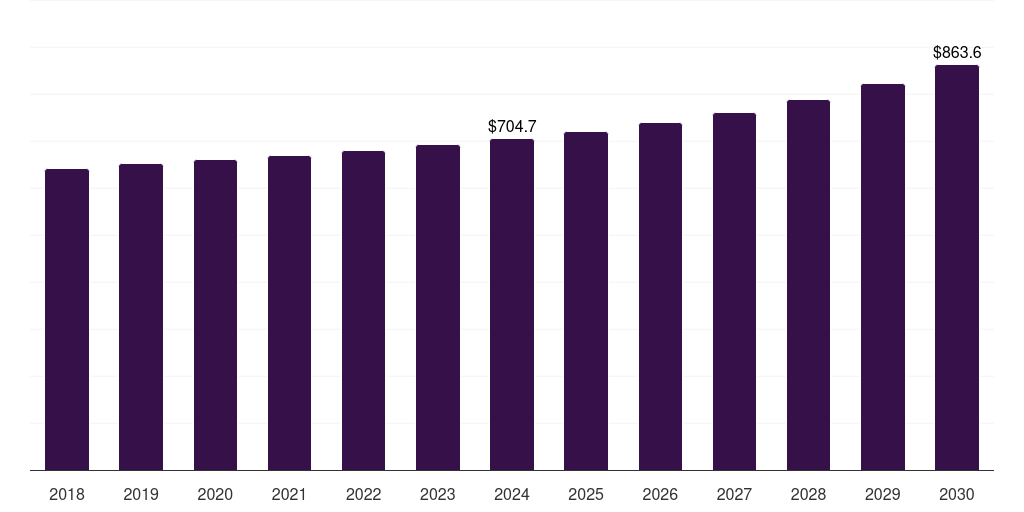Japan water taxi market, 2018-2030 (US$M)
