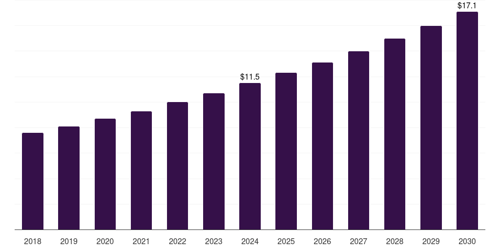 Kuwait antacids market, 2018-2030 (US$M)