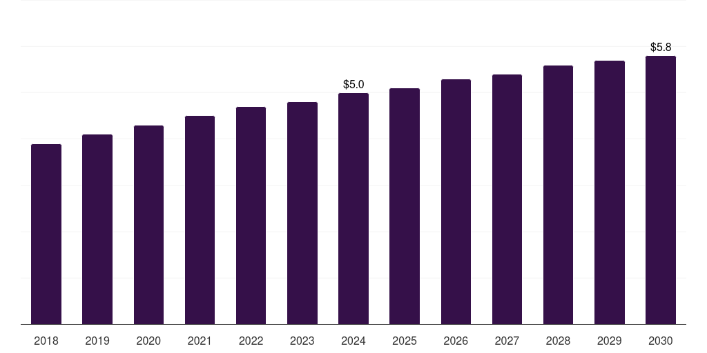 Kuwait dopamine agonist market, 2018-2030 (US$M)