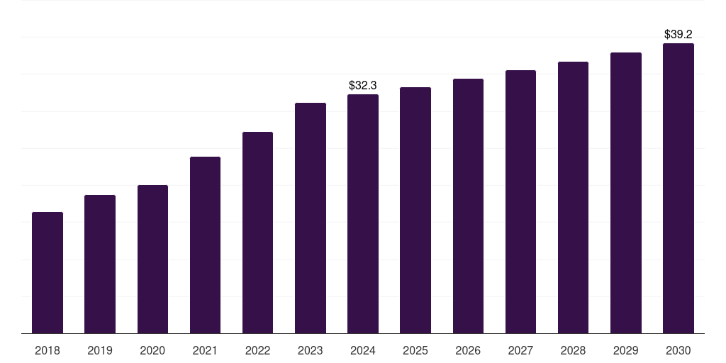 Kuwait gastrointestinal endoscopic devices market, 2018-2030 (US$M)