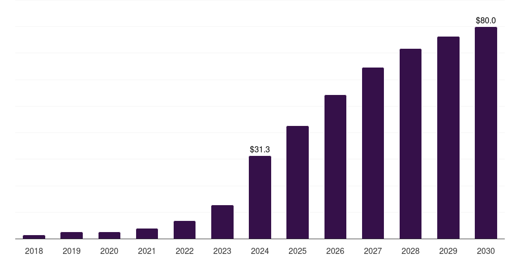 Kuwait glp-1 agonists weight loss drugs market, 2018-2030 (US$M)