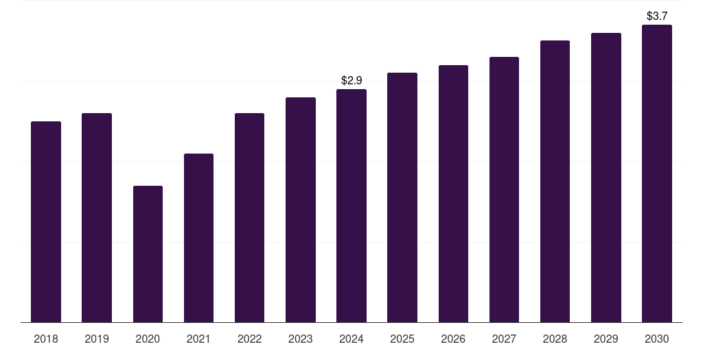 Kuwait optical preclinical imaging market, 2018-2030 (US$M)