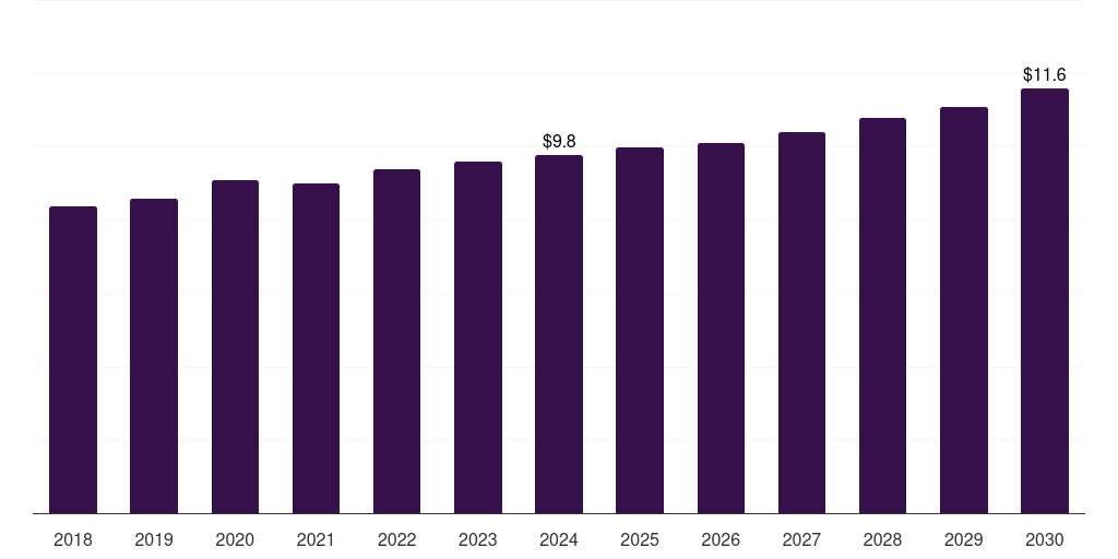 Kuwait peptide antibiotics market, 2018-2030 (US$M)