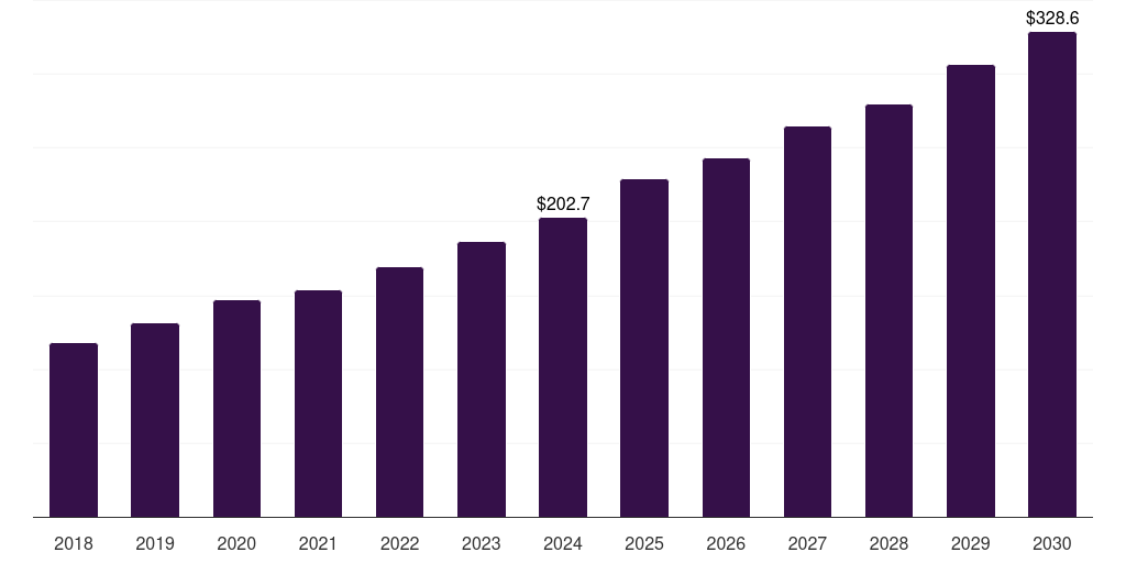 Latin America antimicrobial glass powder market, 2018-2030 (US$M)