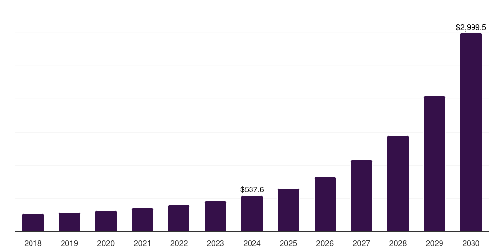 Latin America data center fabric market, 2018-2030 (US$M)