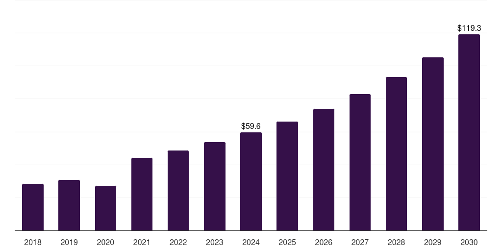 Latin America energy based hair removal devices market, 2018-2030 (US$M)