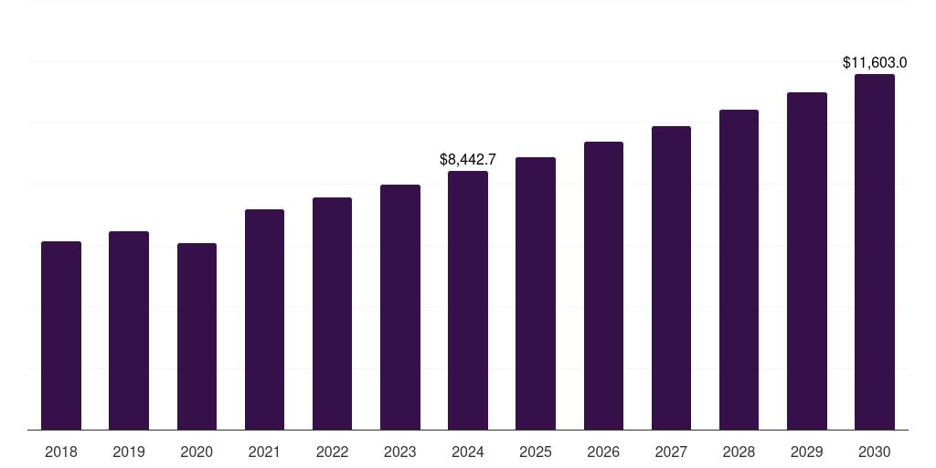 Latin America energy efficient fixtures market, 2018-2030 (US$M)