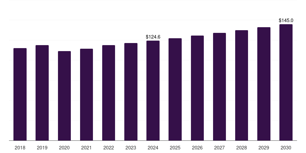 Latin America grp pipes market, 2018-2030 (US$M)