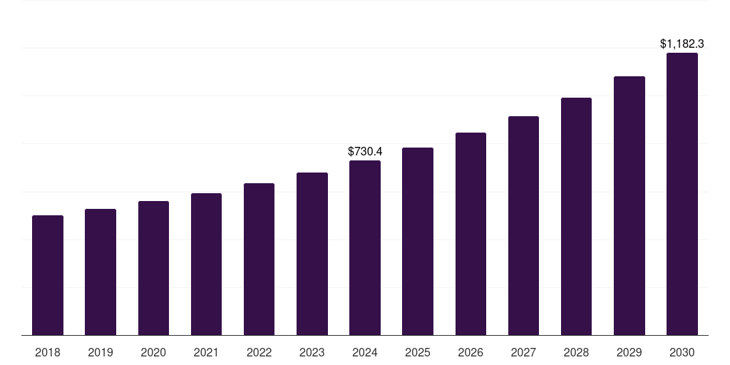 Latin America high frequency trading (hft) market, 2018-2030 (US$M)
