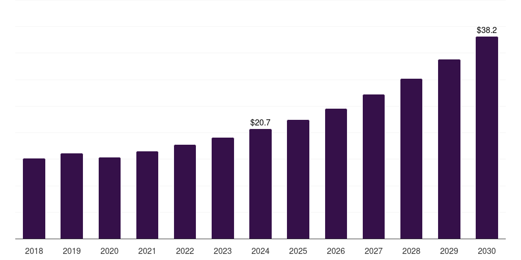 Latin America human metapneumovirus (hmpv) diagnostics market, 2018-2030 (US$M)