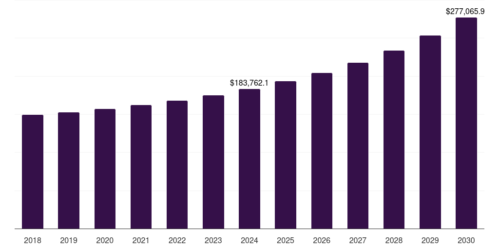 Latin America inbound logistics market, 2018-2030 (US$M)
