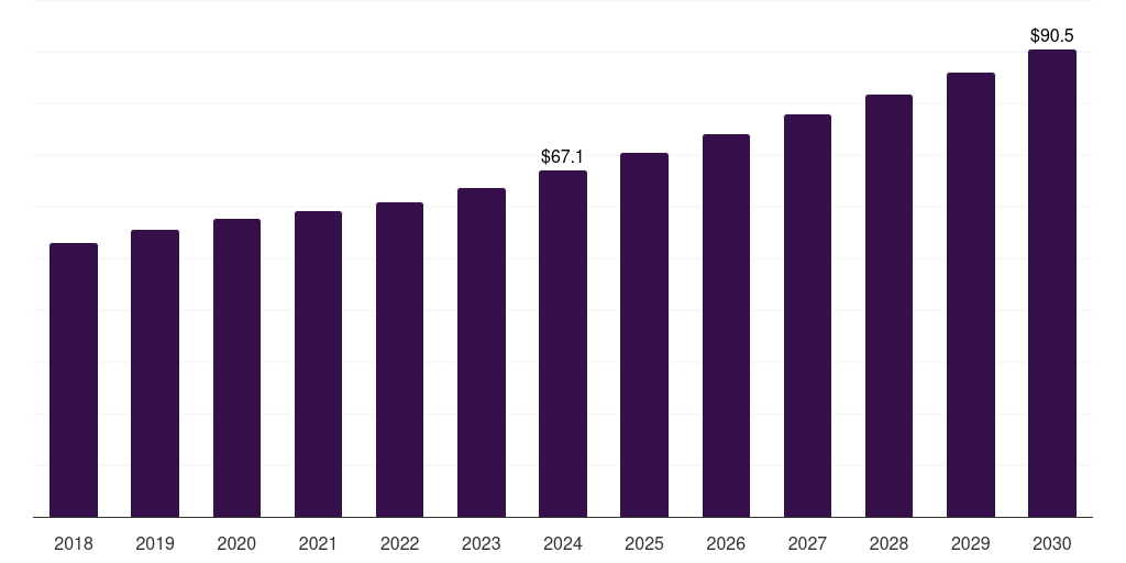 Latin America medical swab market, 2018-2030 (US$M)