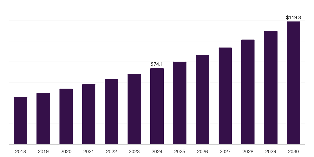 Latin America mezcal market, 2018-2030 (US$M)