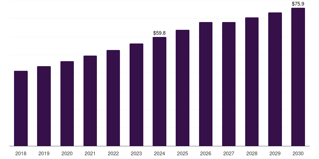 Latin America polyaryletherketone market, 2018-2030 (US$M)