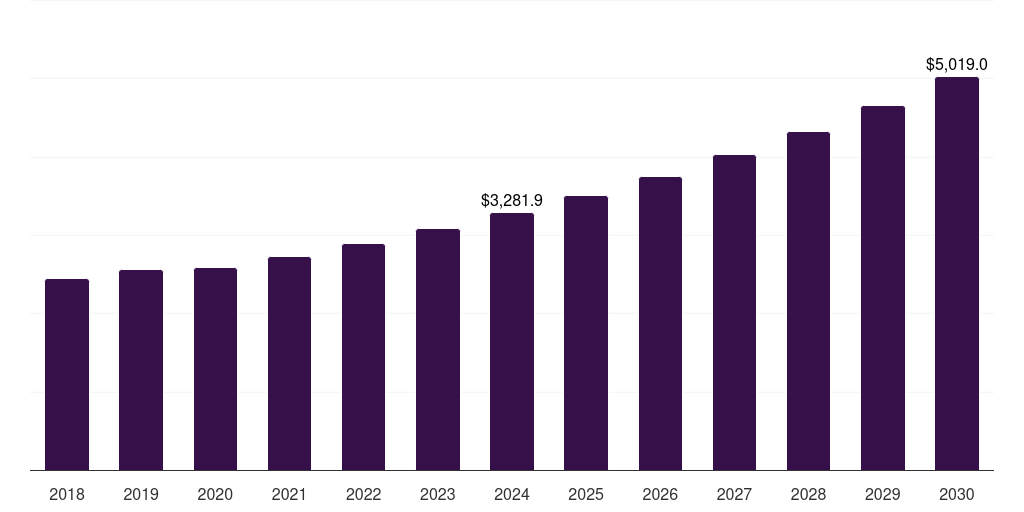 Latin America sports drink market, 2018-2030 (US$M)