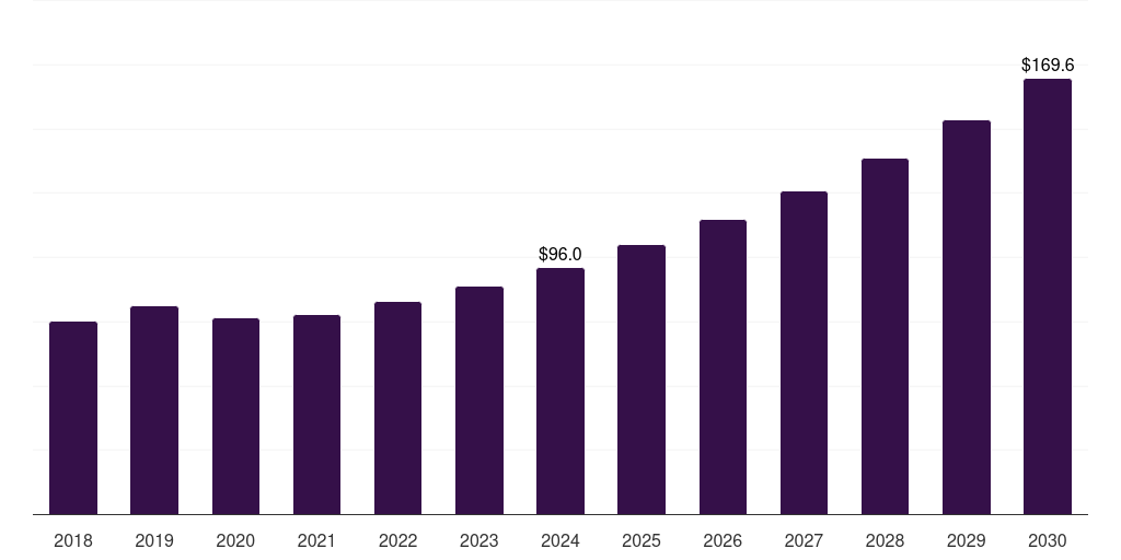Latin America ultra-high molecular weight polyethylene fibers market, 2018-2030 (US$M)