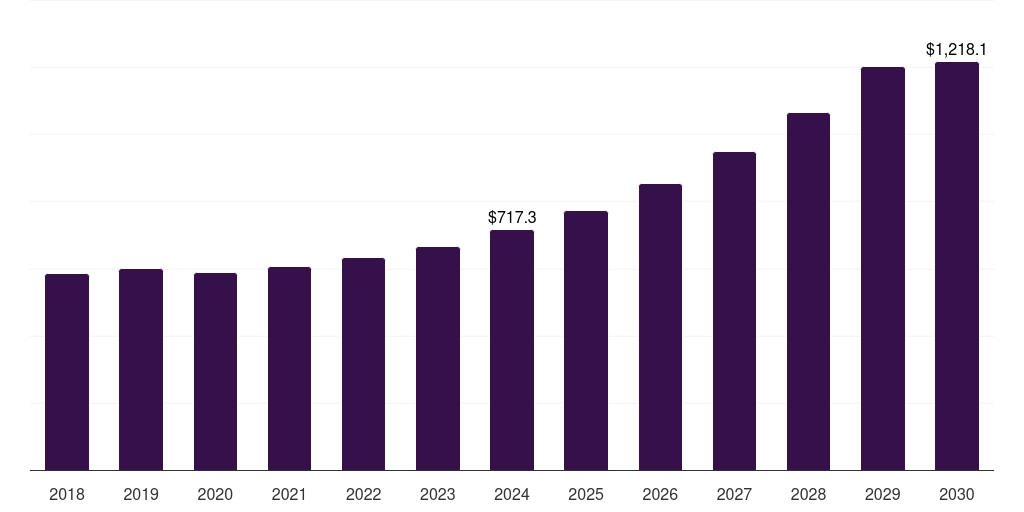 Middle East & Africa advanced driver assistance system market, 2018-2030 (US$M)